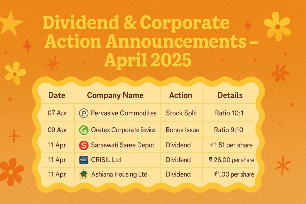 Latest Dividend & Corporate Action Announcements