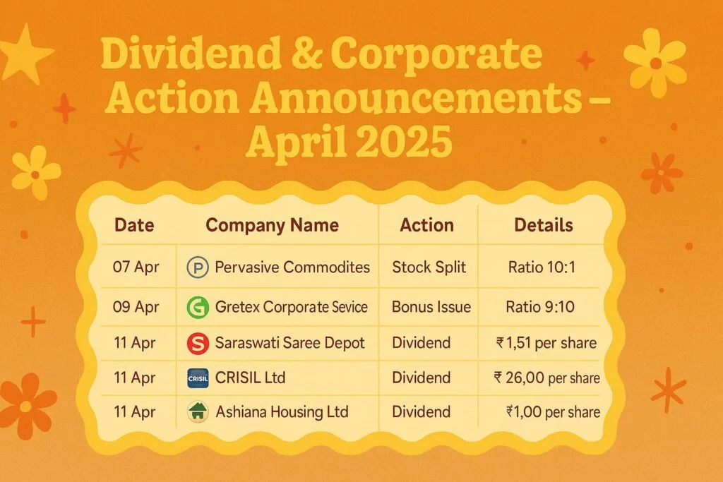 Latest Dividend & Corporate Action Announcements