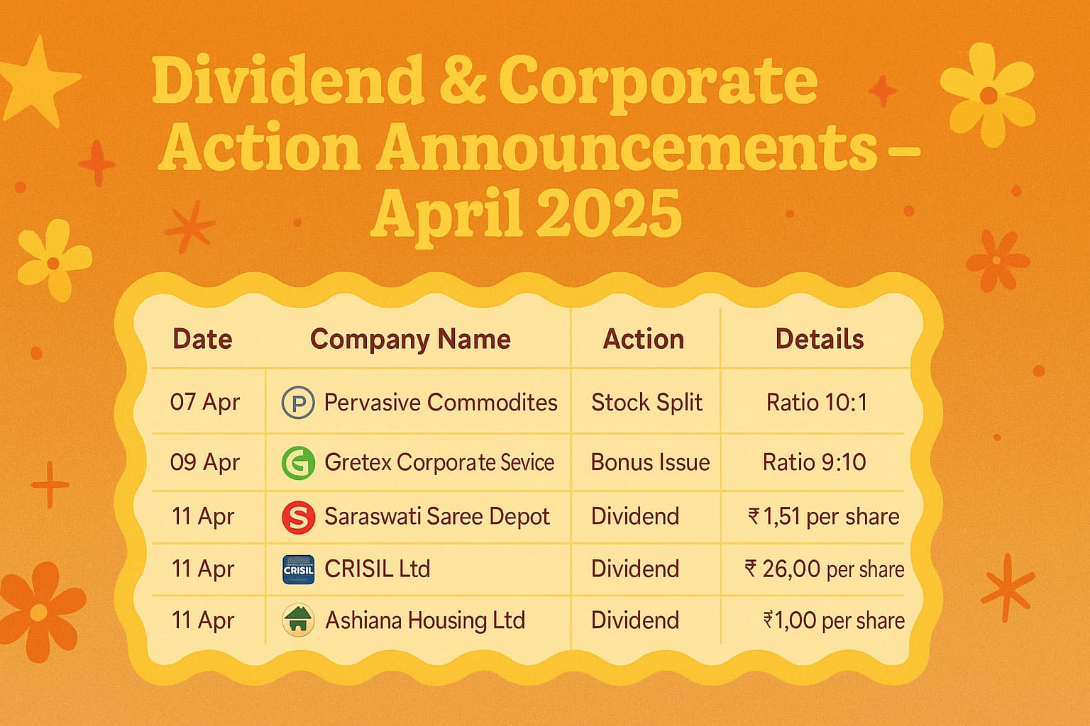 Latest Dividend & Corporate Action Announcements